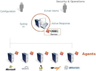 Diagrama do OSSEC